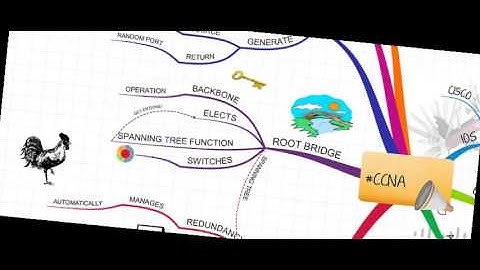 Spanning Tree configure root bridge manually
