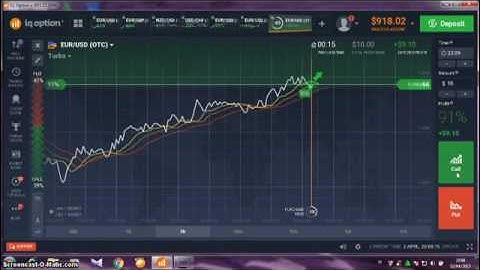 IQ option the latest way with alligator indicator