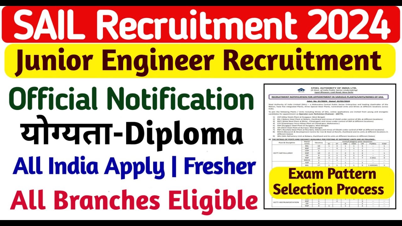 SAIL JE Recruitment 2024 | Sail OCTT Vacancy 2024 | Sail New Vacancy 2024 | SAIL Recruitment 2024