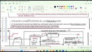 Spring Boot MVC Part-3