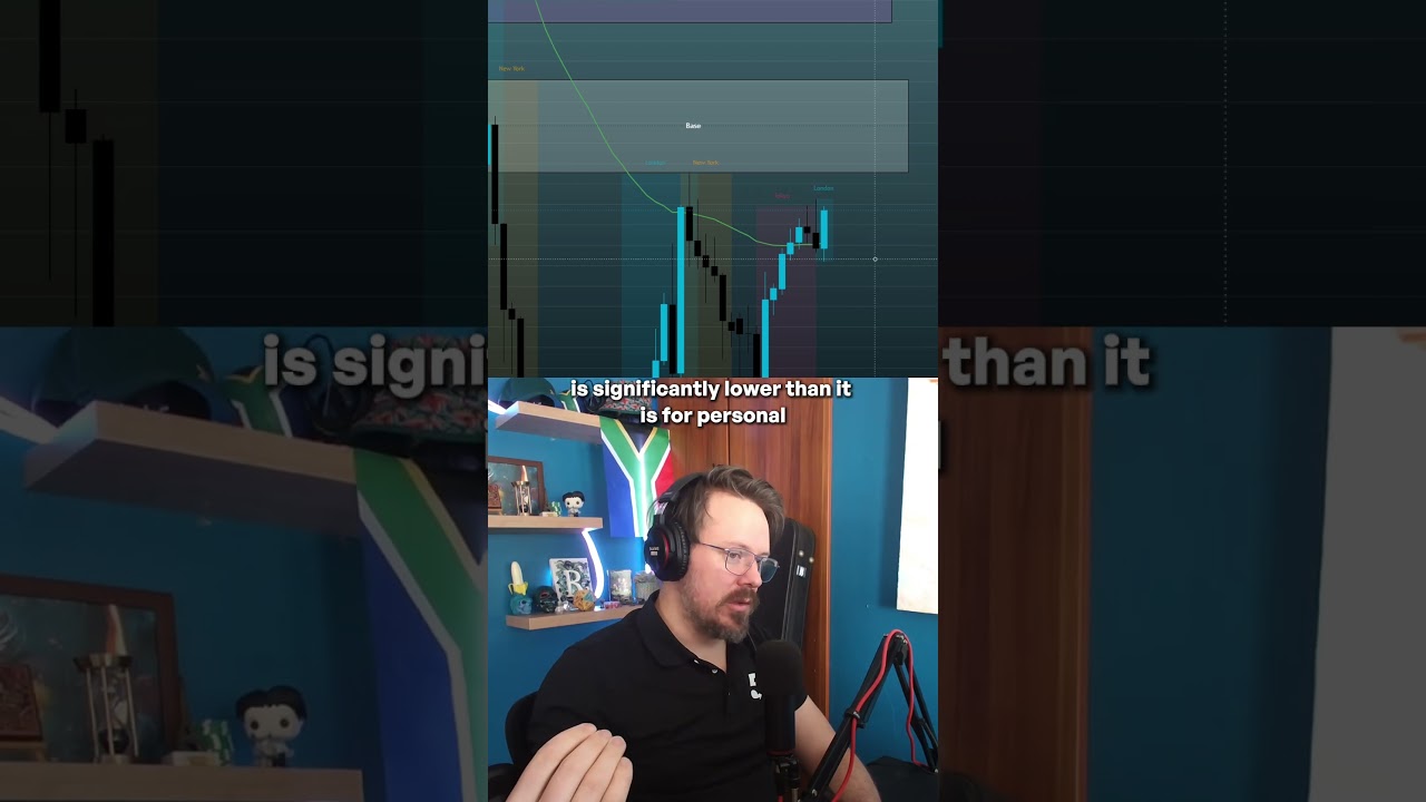 Trading Rules Are Actually Your Edge