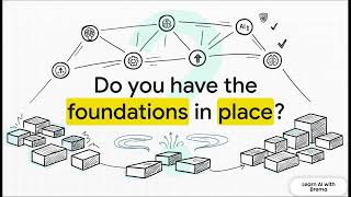 Enterprise AI Playbook | AI Agent | Agentic AI | LLM | RAG | AI Assistant