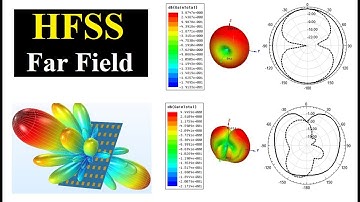 How to plot Far field of antennas in HFSS (2021)