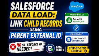 Salesforce Data Load: Link Child Records Using Parent External ID (No Salesforce ID Needed)