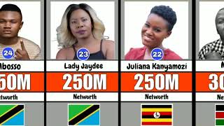 Richest musicians from Tanzania, Kenya and Uganda----2025