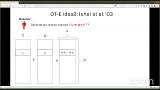 Famous Oblivious Transfer Extension - Week 5 MPC Study Group Wealth