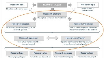 Academic research and writing – Chapter 4 Research process – Unit 1 Context and relevance