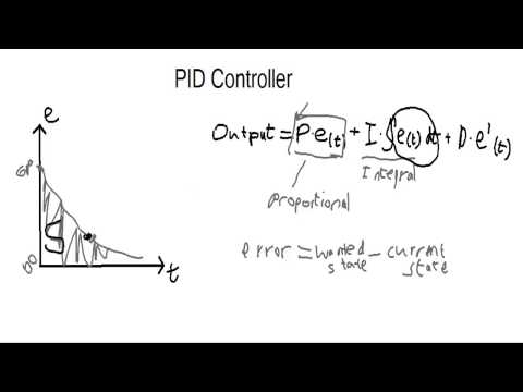 C++ Programming for FRC - PID Controller
