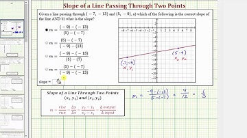 Ex: Identify the Correct Form of the Slope of a Line Given Two Points