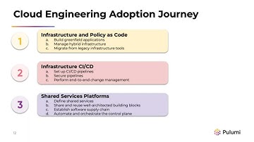 PulumiUP 2022: Cloud Engineering at Scale