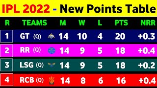 IPL Points Table 2022 - After Mi Win Vs Dc || IPL 2022 Points Table