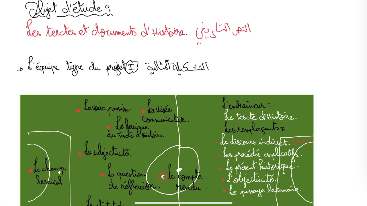 1. Bac2026 الدروس المتكررة في الباكالوريا projet 01 le texte d’Histoire مهم جدا النص التاريخي