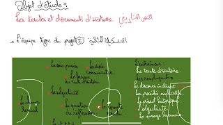 1. Bac2026 الدروس المتكررة في الباكالوريا projet 01 le texte d’Histoire مهم جدا النص التاريخي