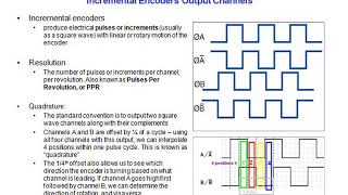 encoder