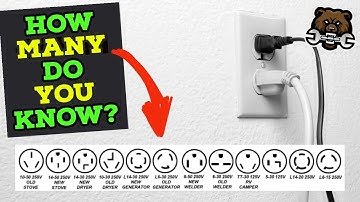 All Home Outlets & Plugs Explained (120/240)