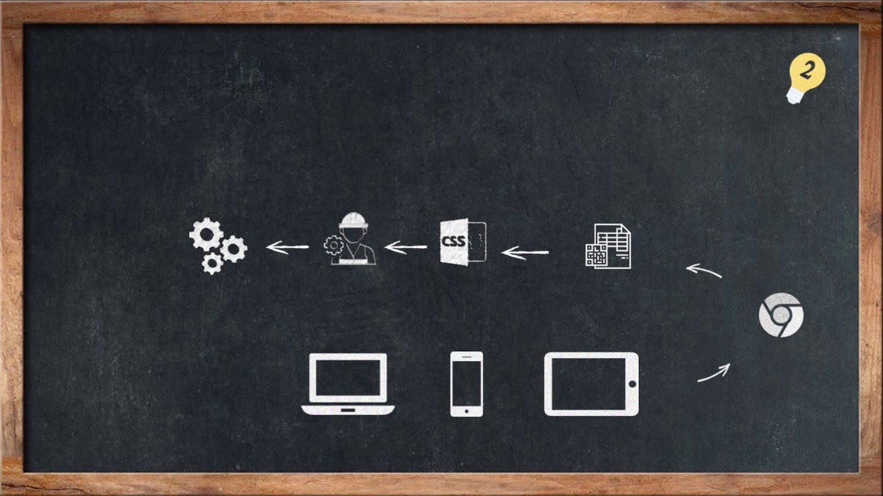 Tutoriel 1 Introduction à WebFlow - YouTube