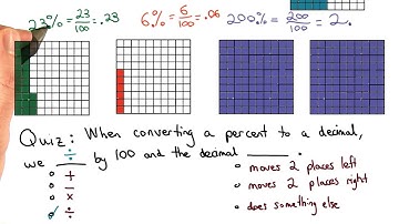 Percent to Decimal - Visualizing Algebra