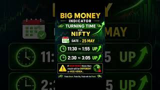 NIFTY 25may #motivation#mocktrading #gk #stockmarketanalysis #stockmarke #tradesetup #motivational