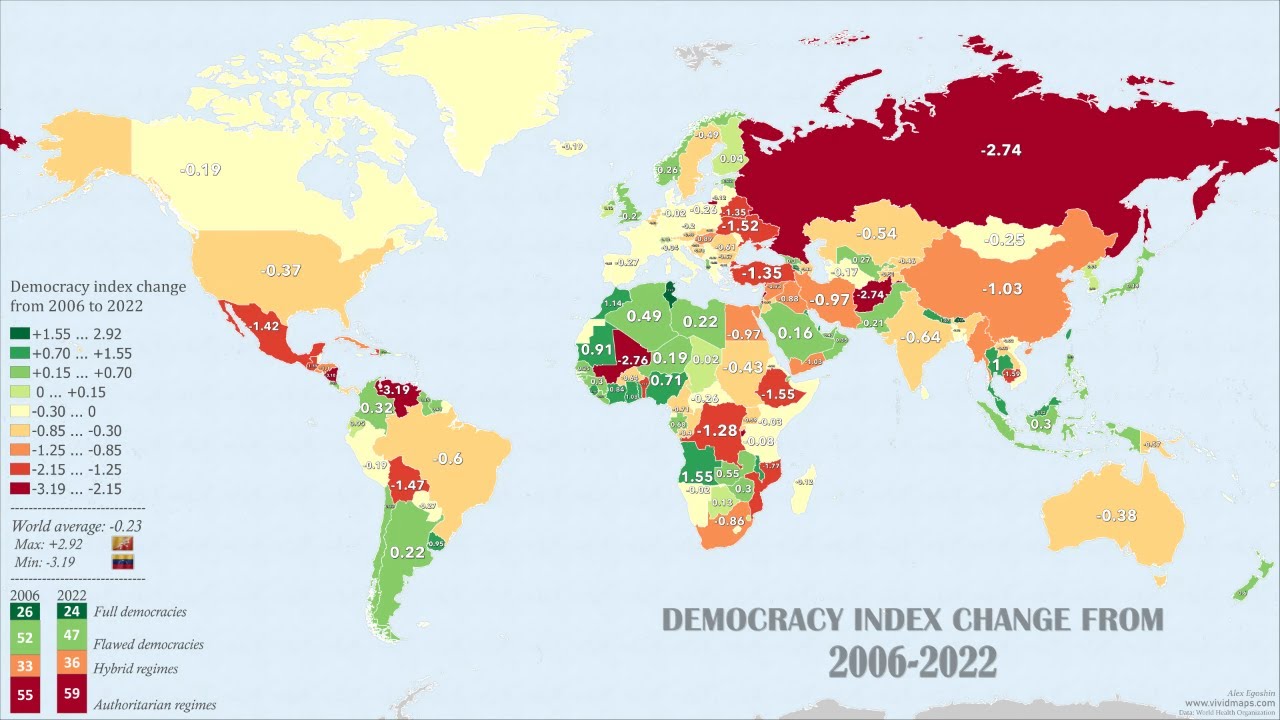 Mapping the Global Shift: 16-Year Democracy Index Evolution