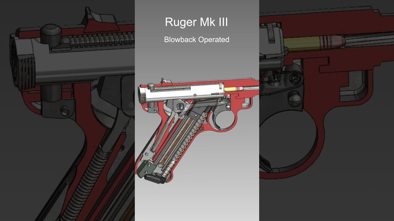 American Rimfire Semi Automatic Pistol Ruger Mk III How It Works
