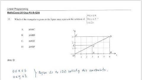 DSE 2012 [sample paper] Math(Core) paper II Q35