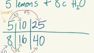 The Lemonade Problem