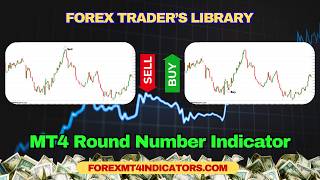 MT4 Round Number Indicator MT4 Round Number Indicator
