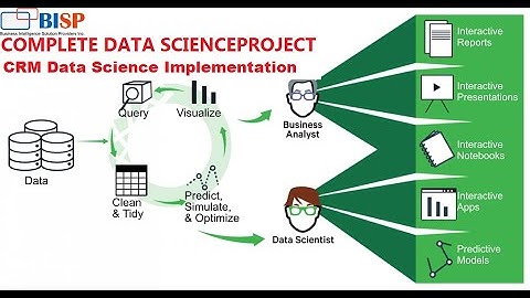 Data Science CRM Product