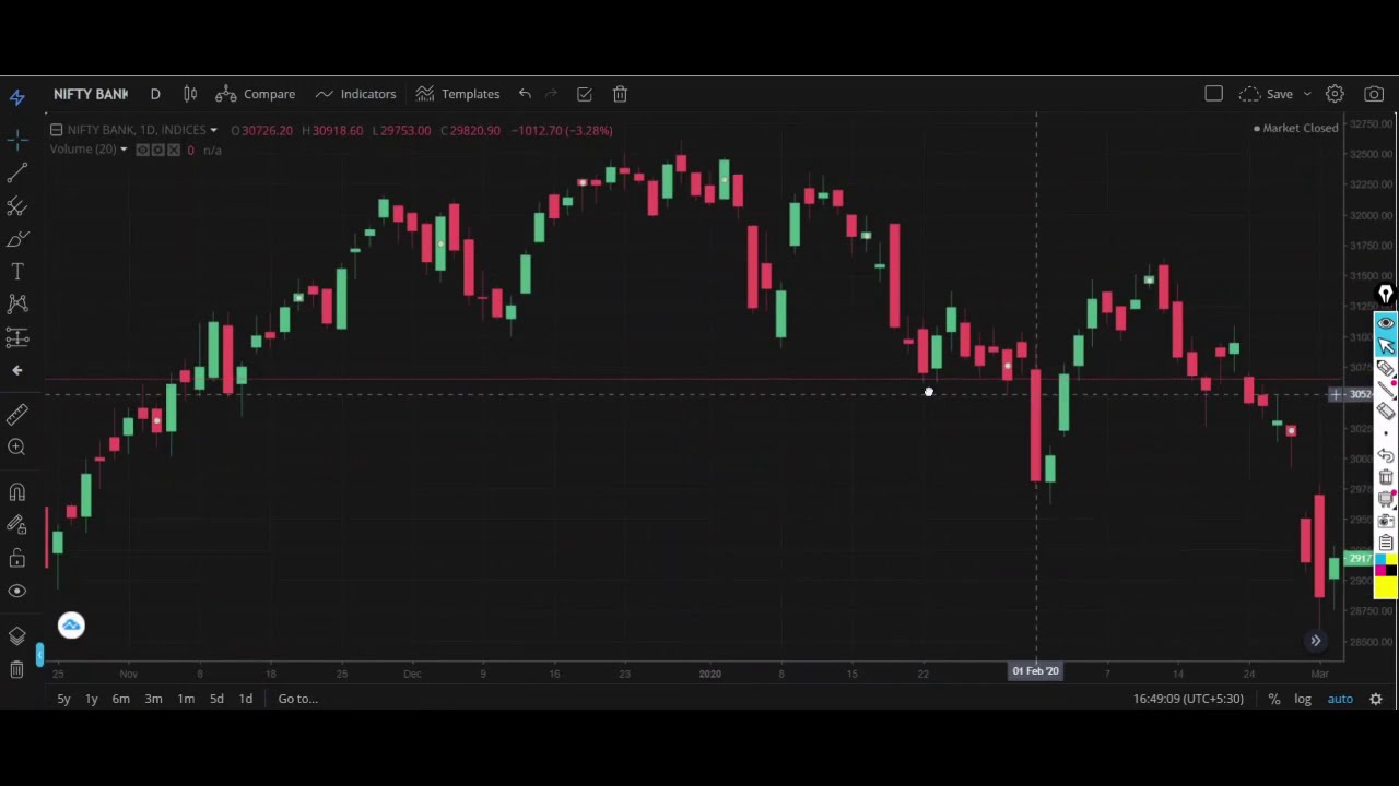 DARK CLOUD COVER /PIERCING PATTERN | TECHNICAL ANALYSIS