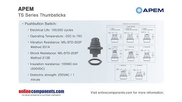 ComponentMoment | Introducing APEM