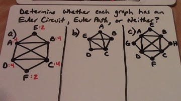 Euler Circuits and Paths Application