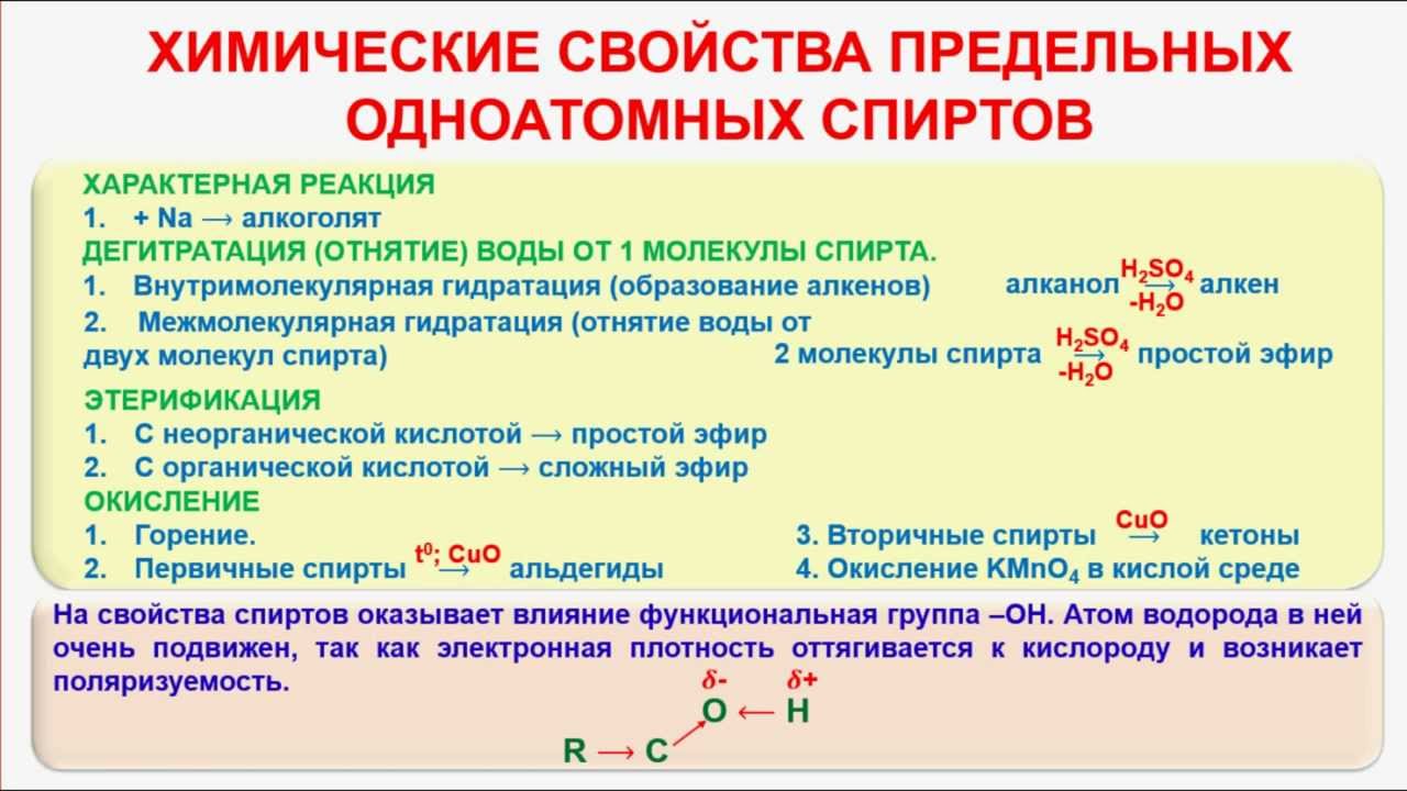 Признаки реакции этанола. Химические свойства одноатомных спиртов 10 класс. Физические и химические свойства предельных спиртов. Специфические свойства спиртов. Физические свойства спиртов таблица одноатомных предельных.