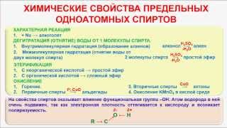 № 62. Органическая химия. Тема 15. Спирты, алканолы. Часть 5. Химические свойства спиртов № 62. Органическая химия. Тема 15. Спирты, алканолы. Часть 5. Химические свойства спиртов