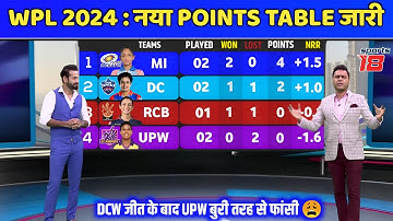 WPL 2024 Today Points Table | UPW vs DC After Match Points Table 2024 | Wpl Points table 2024