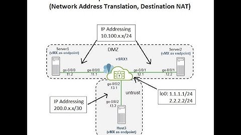 Juniper vLabs Lab 6 (Network Address Translation, Destination NAT)