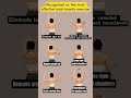HomeExercise Take 60 minutes to do this exercise, do 10-minute sets. #exercisetherapy #shorts