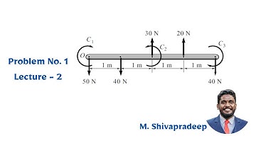 Resultant Of Parallel Force System | Problem - 1 | Lecture - 2 |  Prof. M. Shivapradeep | PCE