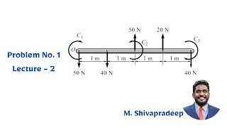 Resultant Of Parallel Force System | Problem - 1 | Lecture - 2 |  Prof. M. Shivapradeep | PCE by MES e-Learning 83 views 2 months ago 9 minutes, 40 seconds