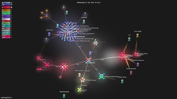 pybind/pybind11 - Gource visualisation