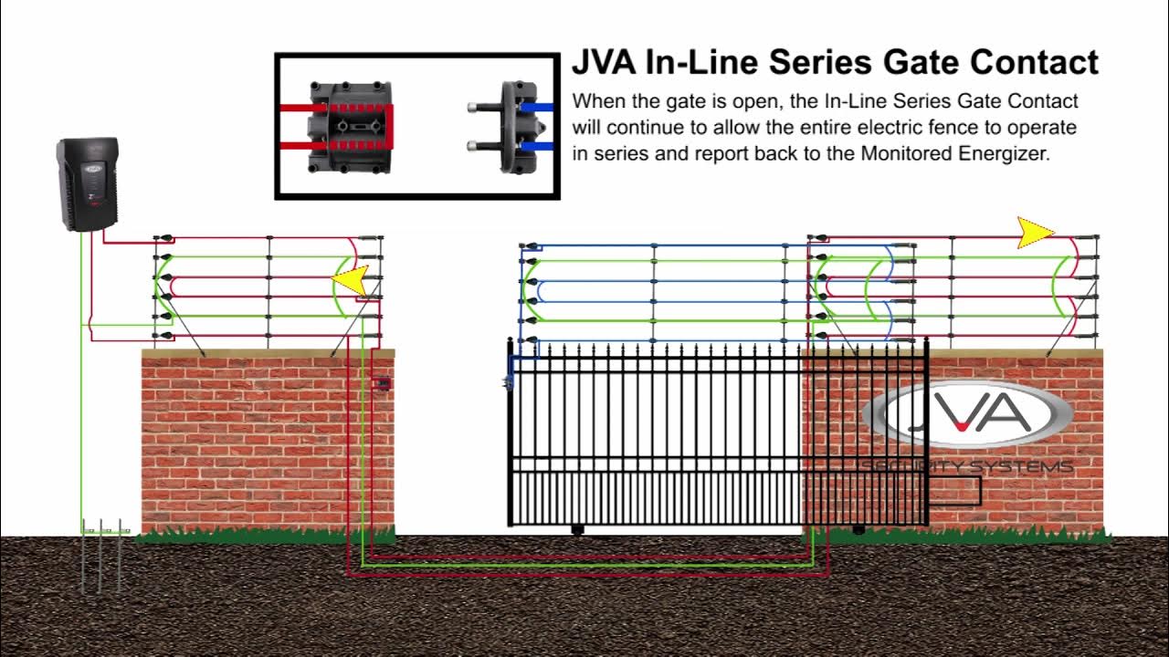InLine Series Gate Contact YouTube