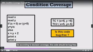Condition Coverage Example