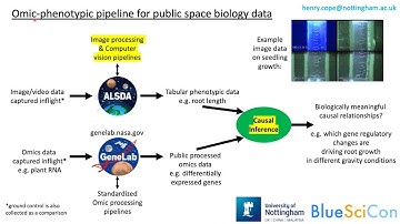 YSP BlueSciCon 2022 Lightning Talks - Henry Cope