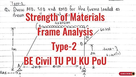 Analysis of Frame|Lec-2|Strength of Materials SOM Purbanchal University|3rd Semester PU KU TU PoU