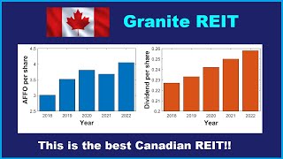 Granite REIT Stock Analysis and Earnings Report Coverage   This is the best Canadian REIT