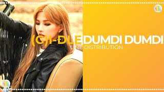 (G)I-DLE - DUMDI DUMDI (CHIPMUNK VERSION)