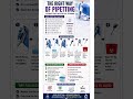 Right way of pipetting✅#mlt#labtechnician #medical #pipette #education