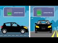Curso Nacional de Seguridad Vial Digital - MODULO 4 - Reglas para una conducción
