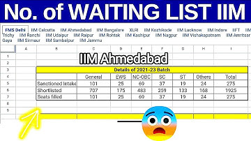 IIM Ahmedabad RTI DATA 2021-23 Cutoff CS Placement fees interview campus life #cat2023 #iimahmedabad