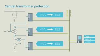 SIPROTEC 5 - Smart Transition - transformer protection