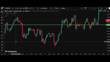 🇨🇦 USD/CAD Analysis Today 18 Nov  | Dollar Canadian Dollar Forecast | IFX Academy